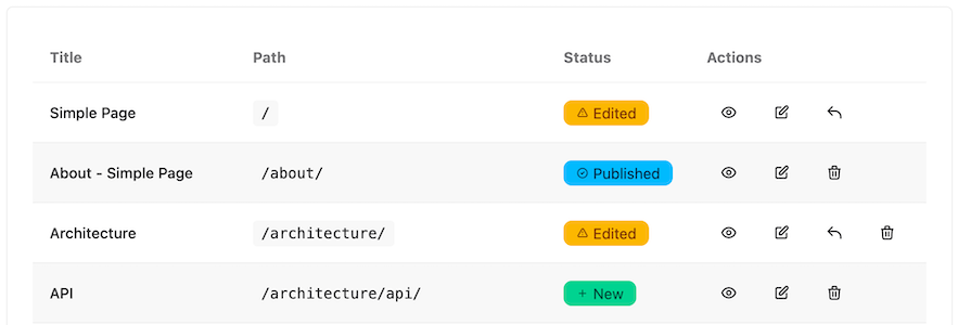 Pages view screenshot